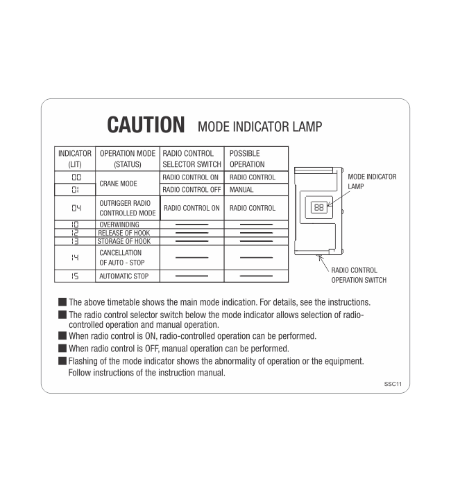 SSC11 - CAUTION MODE INDICATOR LAMP EWP CRANE OUTRIGGER TIMETABLE CHART STICKER