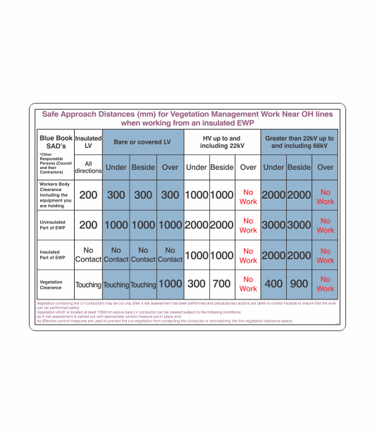 SSG276 - SAFE APPROACH DISTANCES