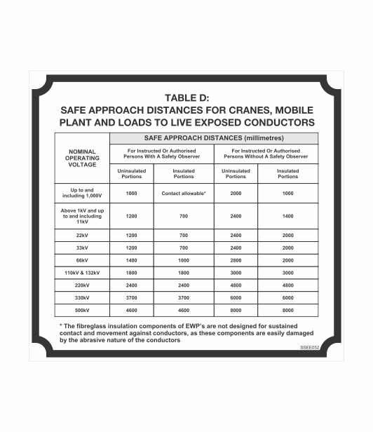 SSEE052 - TABLE D SAFE APPROACH DISTANCES FOR CRANES, MOBILE PLANT AND LOADS TO LIVE EXPOSED CONDUCTORSSAFETY STICKER