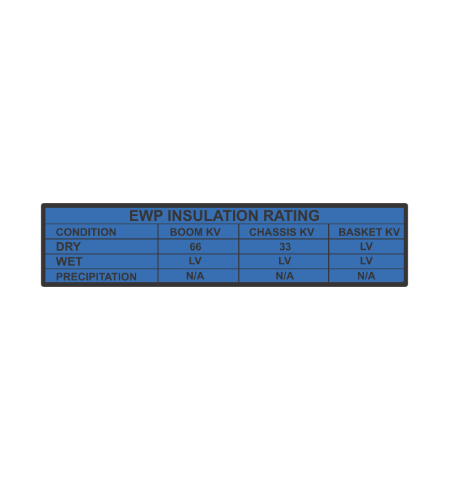 SSI60 - EWP INSULATION RATING