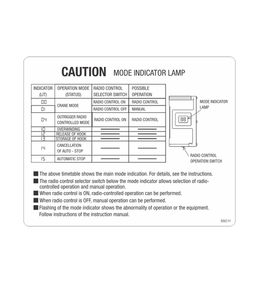 SSC11 - CAUTION MODE INDICATOR LAMP EWP CRANE OUTRIGGER TIMETABLE CHART STICKER