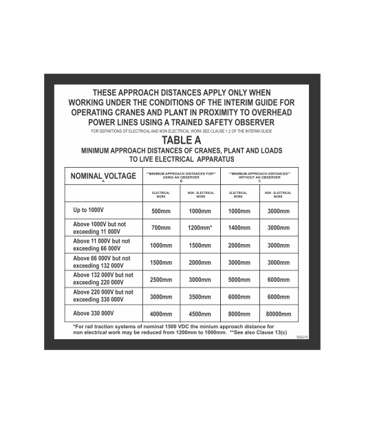 SSG15 - TABLE A APPROACH DISTANCES