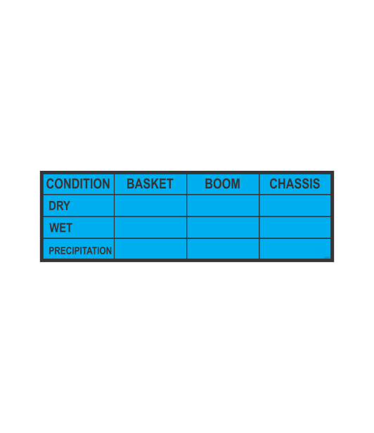 SSG237 - CONDITION CHART