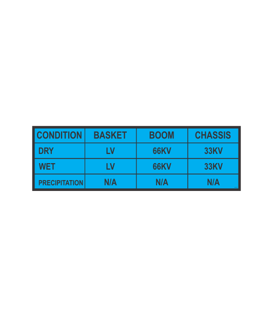 SSG32 - CONDITIONS CHART