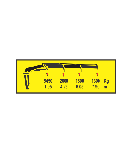 SSG47 - LOAD CHART