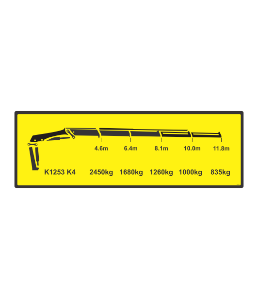 SSG87 - CRANE LOAD CHART M/KG