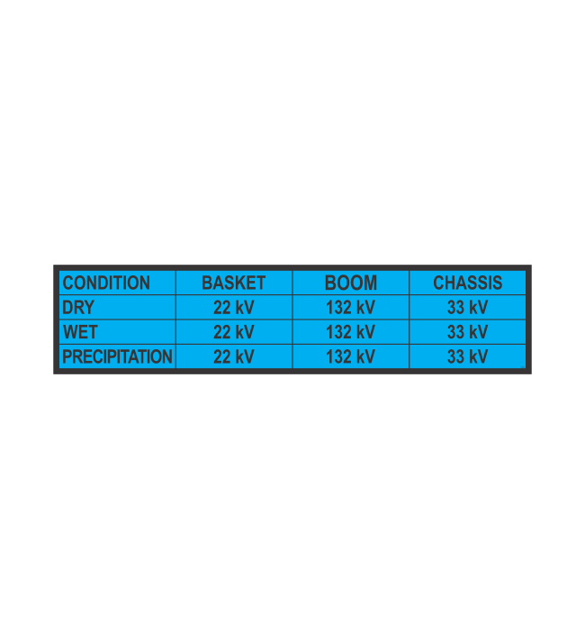 SSI49 - EWP INSULATION RATING CONDITION